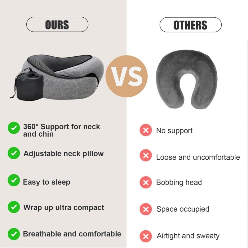 Draagbaar U-vormig reiskussen  - Anti Snore Contour Pillow recensie en prijs