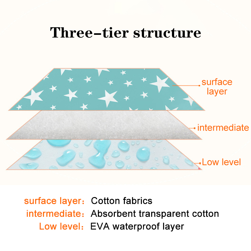 Waterdichte Herbruikbare Pasge - Waterproof Mattress Protector Breathable recensie en prijs