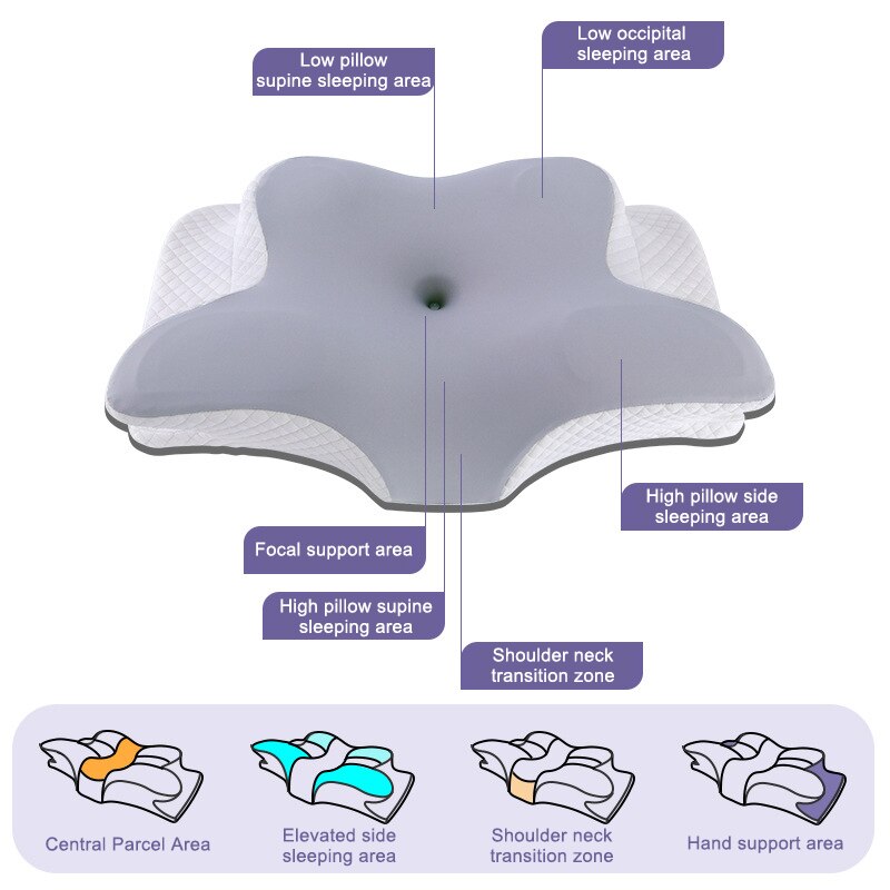 Traagschuimkussens Vlindervorm - Memory Foam Orthopedic Pillow Neck Pain recensie en prijs